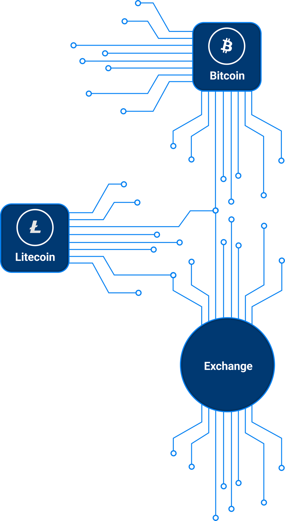 Exchange Crypto. Trident. Peer-to-peer marketplace, everything that you need for cryptocurrency operations, Secure wallet